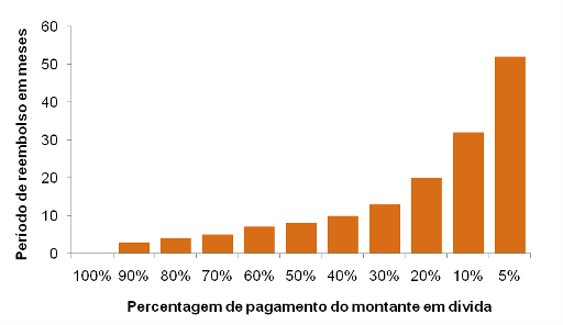 CartaoCredito_Pagamento