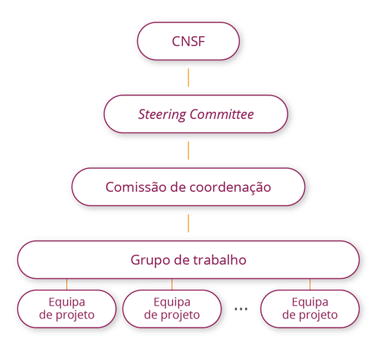 Governacao